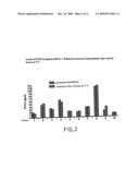 METHOD FOR MEASURING PLASMA LEVELS OF LONG PENTRAXIN PTX3 diagram and image