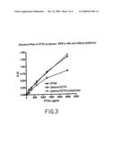 METHOD FOR MEASURING PLASMA LEVELS OF LONG PENTRAXIN PTX3 diagram and image