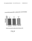 METHOD FOR MEASURING PLASMA LEVELS OF LONG PENTRAXIN PTX3 diagram and image