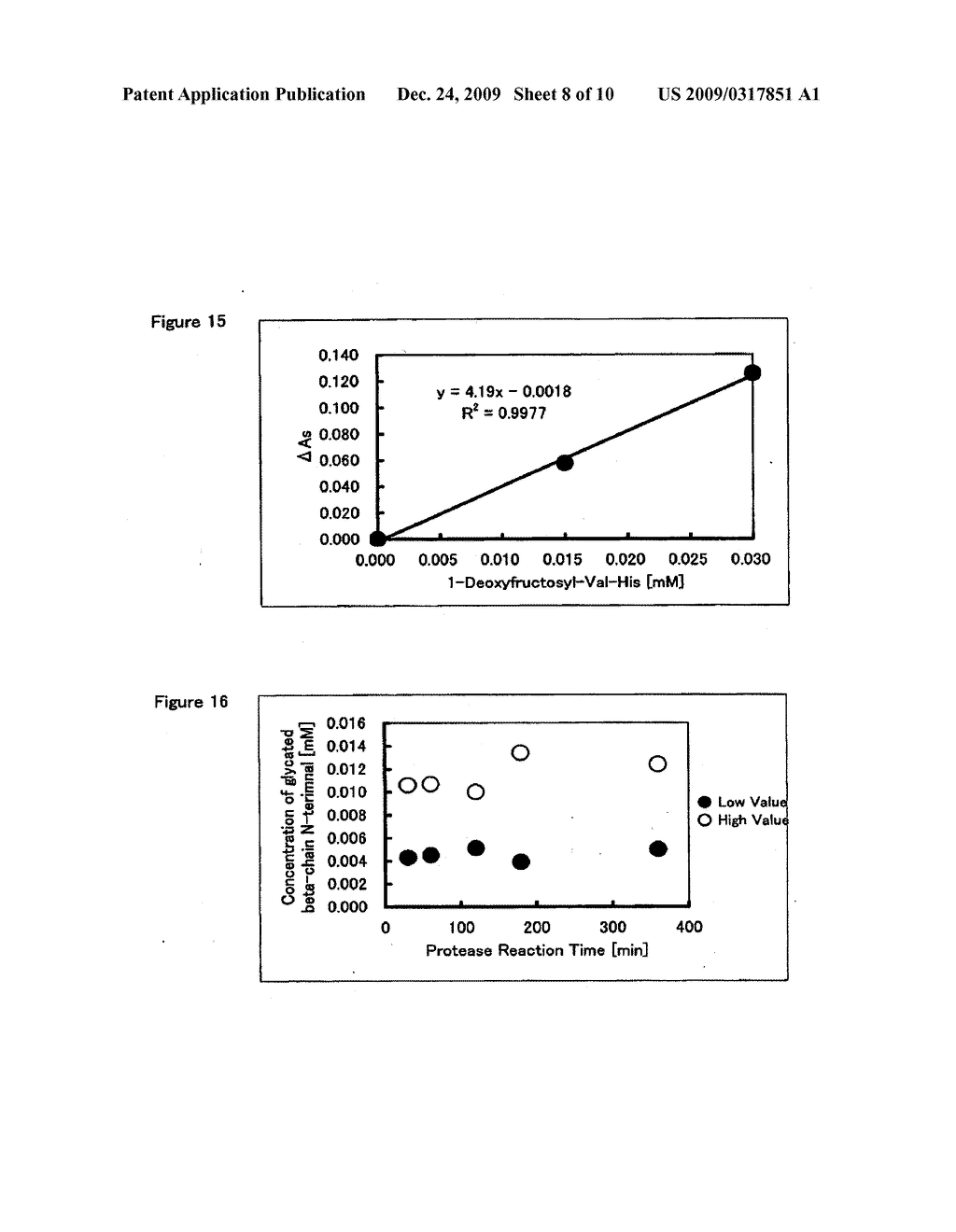 HEMOGLOBIN A1C DETERMINATION METHOD, ENZYME TO BE USED THEREFOR, AND PRODUCTION METHOD THEREOF - diagram, schematic, and image 09