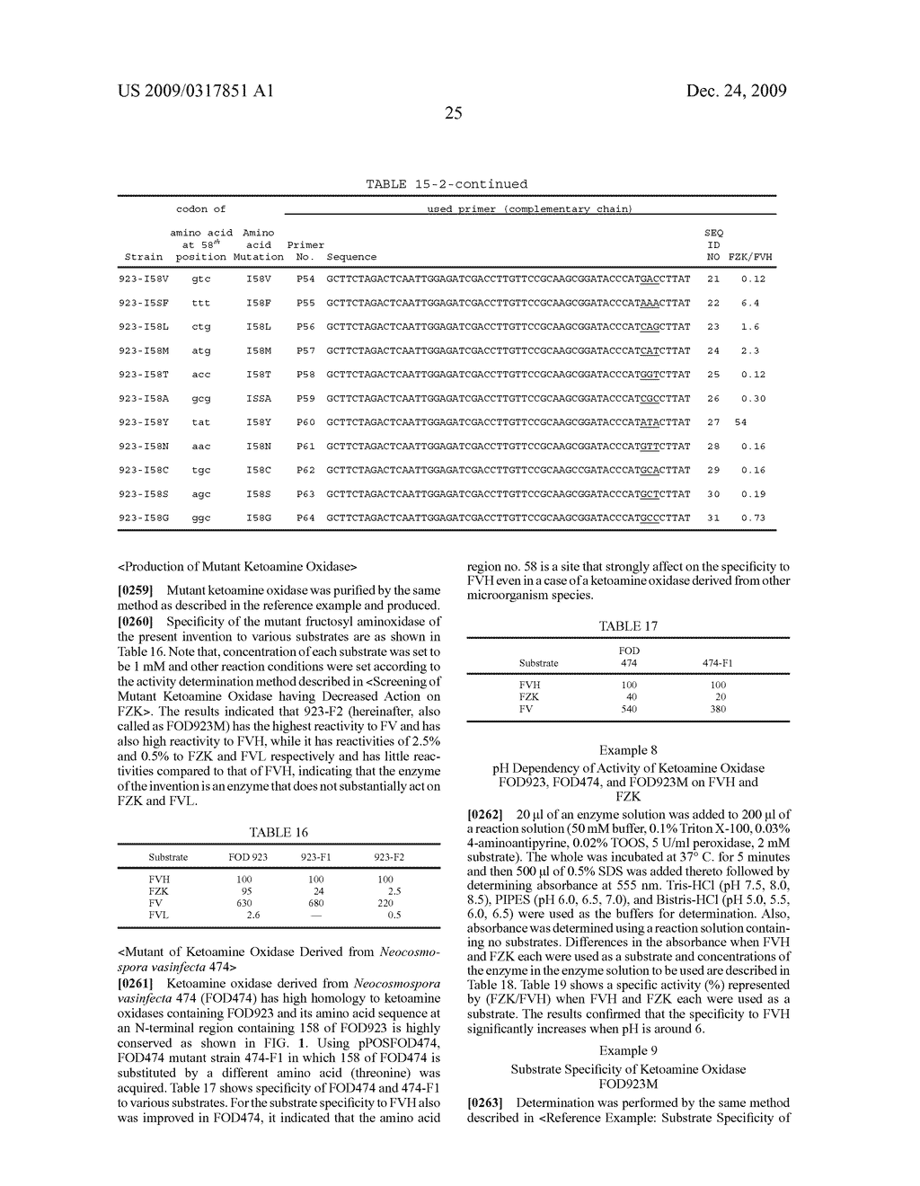 HEMOGLOBIN A1C DETERMINATION METHOD, ENZYME TO BE USED THEREFOR, AND PRODUCTION METHOD THEREOF - diagram, schematic, and image 36