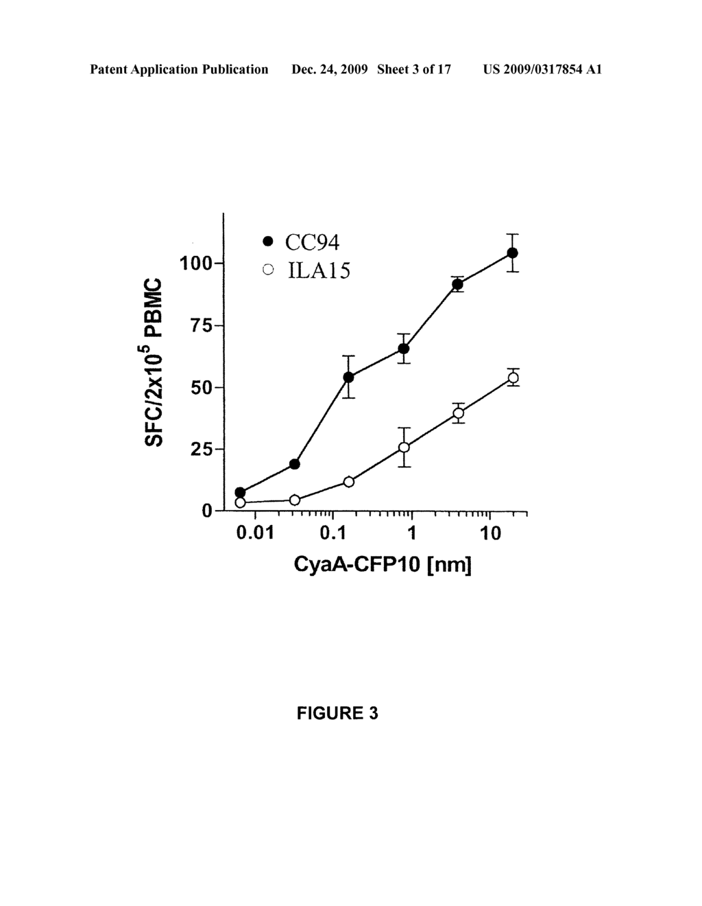 Recombinant adenylate cyclase of BORDETELLA SP. for diagnostic and immunomonitoring uses, method of diagnosing or immunomonitoring using said recombinant adenylate cyclase, and kit for diagnosing or immunomonitoring comprising said recombinant adenylate cyclase - diagram, schematic, and image 04