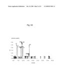 USE OF ACTIVE CYTOKININ SYNTHASE GENE diagram and image