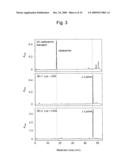 USE OF ACTIVE CYTOKININ SYNTHASE GENE diagram and image