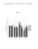 USE OF ACTIVE CYTOKININ SYNTHASE GENE diagram and image