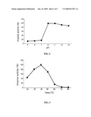 BACILLUS LICHENIFORMIS B1, ALKALOPHILIC ENZYME SOLUTION AND METHOD OF PRODUCING THE SAME diagram and image