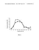 BACILLUS LICHENIFORMIS B1, ALKALOPHILIC ENZYME SOLUTION AND METHOD OF PRODUCING THE SAME diagram and image