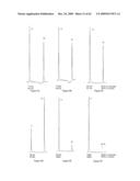 Design, synthesis and assembly of synthetic nucleic acids diagram and image