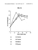 MASS PRODUCTION OF SECONDARY METABOLITE IN PLANT CELL CULTURE BY TREATMENT OF SACCHARIDE MIXTURE IN MEDIUM diagram and image