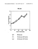 MASS PRODUCTION OF SECONDARY METABOLITE IN PLANT CELL CULTURE BY TREATMENT OF SACCHARIDE MIXTURE IN MEDIUM diagram and image