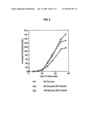 MASS PRODUCTION OF SECONDARY METABOLITE IN PLANT CELL CULTURE BY TREATMENT OF SACCHARIDE MIXTURE IN MEDIUM diagram and image