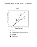 MASS PRODUCTION OF SECONDARY METABOLITE IN PLANT CELL CULTURE BY TREATMENT OF SACCHARIDE MIXTURE IN MEDIUM diagram and image