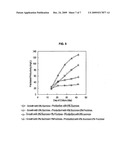 MASS PRODUCTION OF SECONDARY METABOLITE IN PLANT CELL CULTURE BY TREATMENT OF SACCHARIDE MIXTURE IN MEDIUM diagram and image