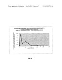 VCP-Based Vectors for Algal Cell Transformation diagram and image