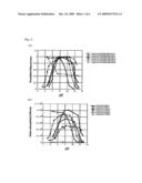 FLUORESCENT PROBE diagram and image