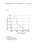 FLUORESCENT PROBE diagram and image