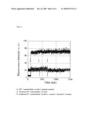 FLUORESCENT PROBE diagram and image