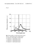 FLUORESCENT PROBE diagram and image