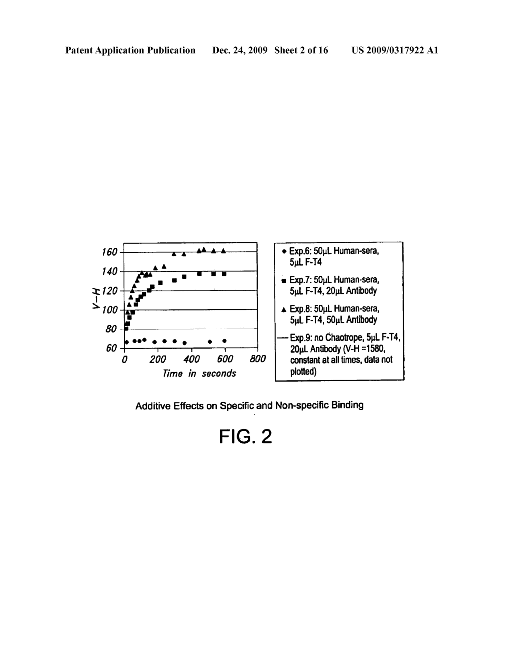 USE OF ADDITIVES TO LOWER THE RATE OF A BINDING REACTION - diagram, schematic, and image 03