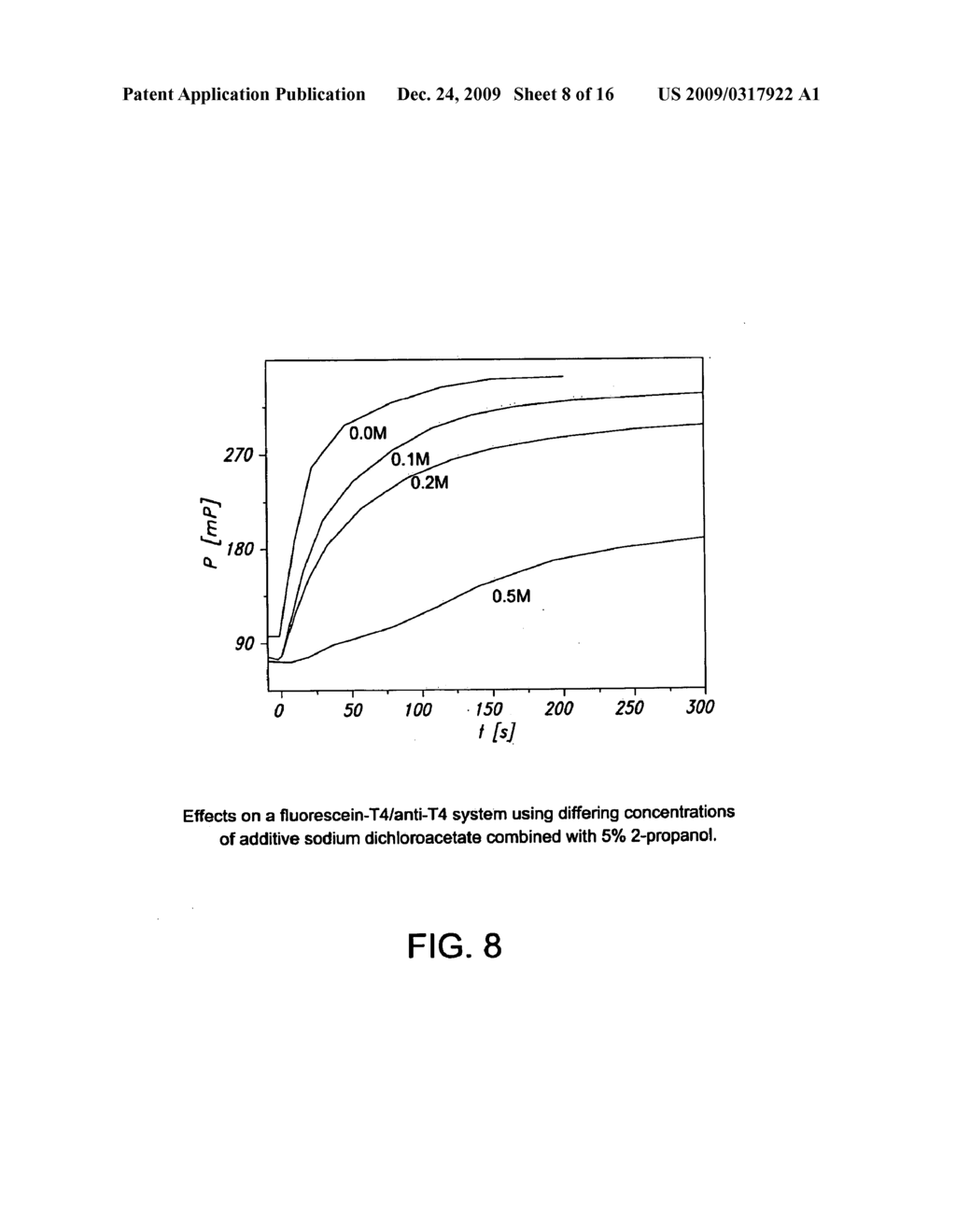 USE OF ADDITIVES TO LOWER THE RATE OF A BINDING REACTION - diagram, schematic, and image 09