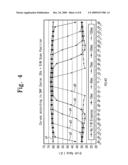 Substrate treating apparatus and method for selectively etching substrate surface diagram and image