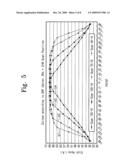 Substrate treating apparatus and method for selectively etching substrate surface diagram and image