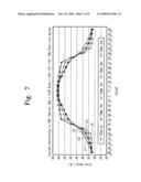 Substrate treating apparatus and method for selectively etching substrate surface diagram and image