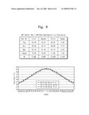 Substrate treating apparatus and method for selectively etching substrate surface diagram and image