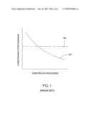 CLOSED-LOOP CONTROL FOR EFFECTIVE PAD CONDITIONING diagram and image