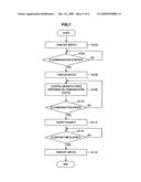 Communication Apparatus, Communication Method, Communication System, and Computer Program diagram and image