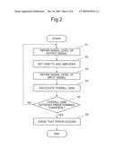 ERROR DETECTOR, ERROR DETECTING METHOD AND CONTROL PROGRAM THEREOF diagram and image