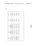 TECHNIQUES FOR TRACKING DESTINATIONS ON A MOBILE COMPUTING DEVICE diagram and image