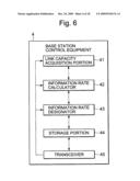 Mobile Communication System, Mobile Terminal, Base Station, Radio Network Controller, Information Rate Control Method Therefor and Program Therefor. diagram and image