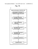 Mobile Communication System, Mobile Terminal, Base Station, Radio Network Controller, Information Rate Control Method Therefor and Program Therefor. diagram and image