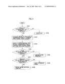 BASE STATION AND MOBILE COMMUNICATION METHOD diagram and image