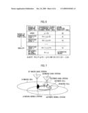 BASE STATION AND MOBILE COMMUNICATION METHOD diagram and image