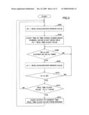 Terminal device and method diagram and image