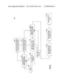 Terminal device and method diagram and image