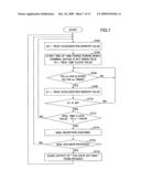 Terminal device and method diagram and image