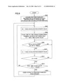 Terminal device and method diagram and image