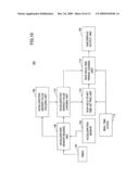 Terminal device and method diagram and image