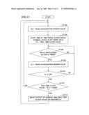 Terminal device and method diagram and image