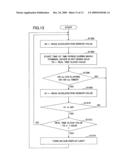 Terminal device and method diagram and image