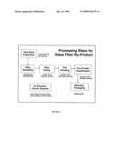 Low alkali, non-crystalline, vitreous silica fillers diagram and image