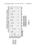 Ultra-high loading glyphosate concentrate diagram and image