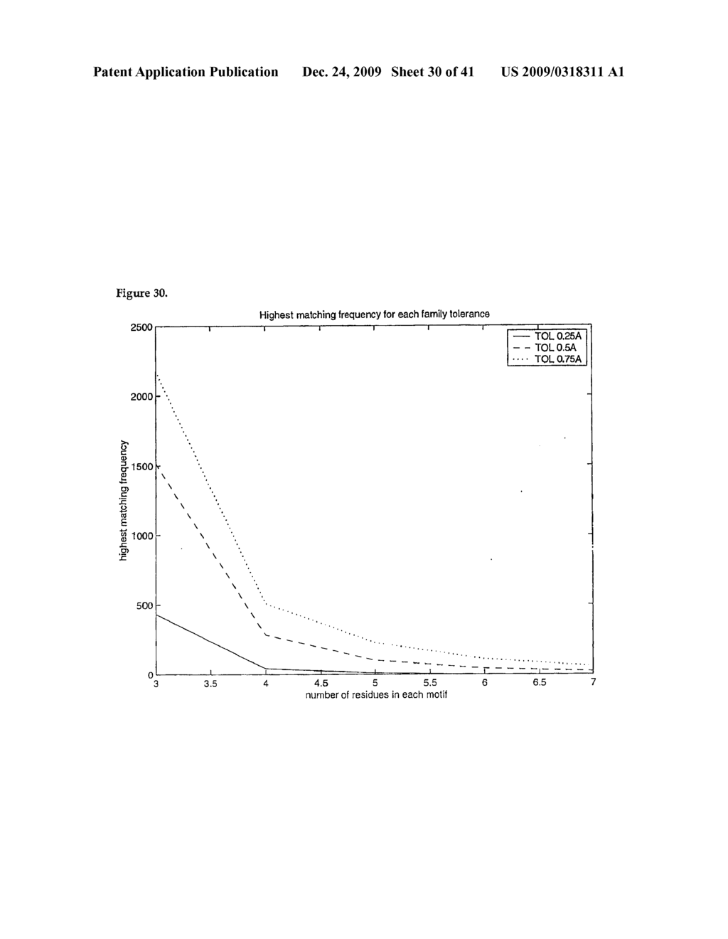 COMMON PROTEIN SURFACE SHAPES AND USES THEREFOR - diagram, schematic, and image 31