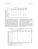 LUBRICATING OIL COMPOSITION AND LUBRICATING OIL FOR FLUID DYNAMIC BEARING AS WELL AS FLUID DYNAMIC BEARING AND METHOD FOR LUBRICATING FLUID DYNAMIC BEARING USING THE SAME diagram and image