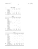 Lubricating Oil Composition diagram and image