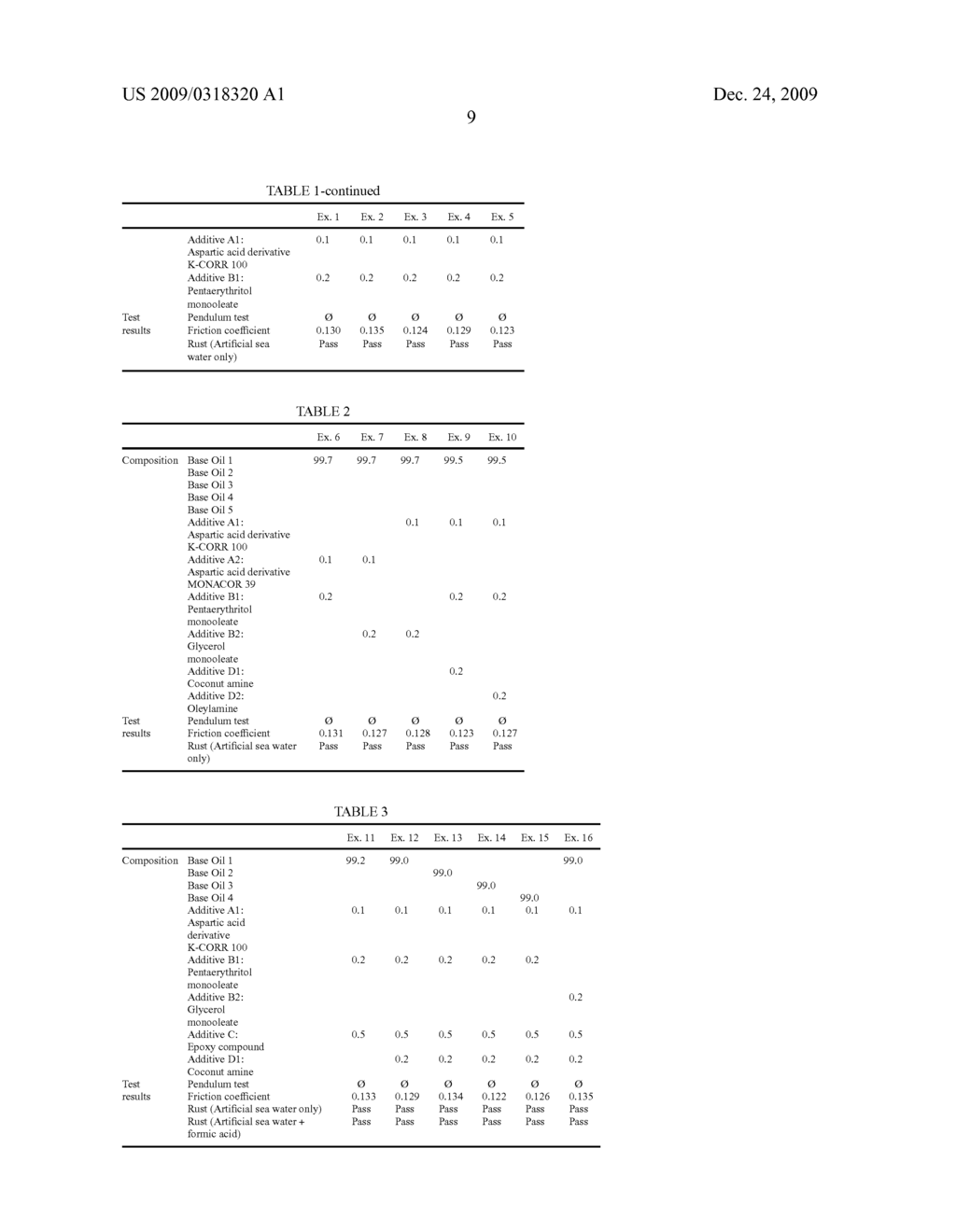 Lubricating Oil Composition - diagram, schematic, and image 10