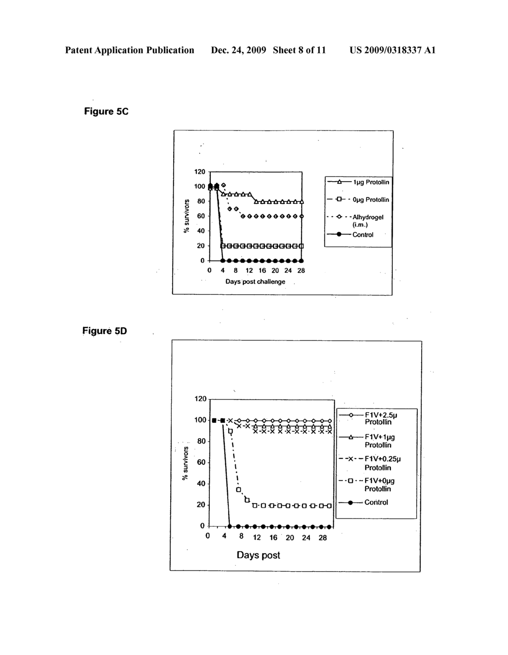 Compositions and methods for activating innate and allergic immunity - diagram, schematic, and image 09